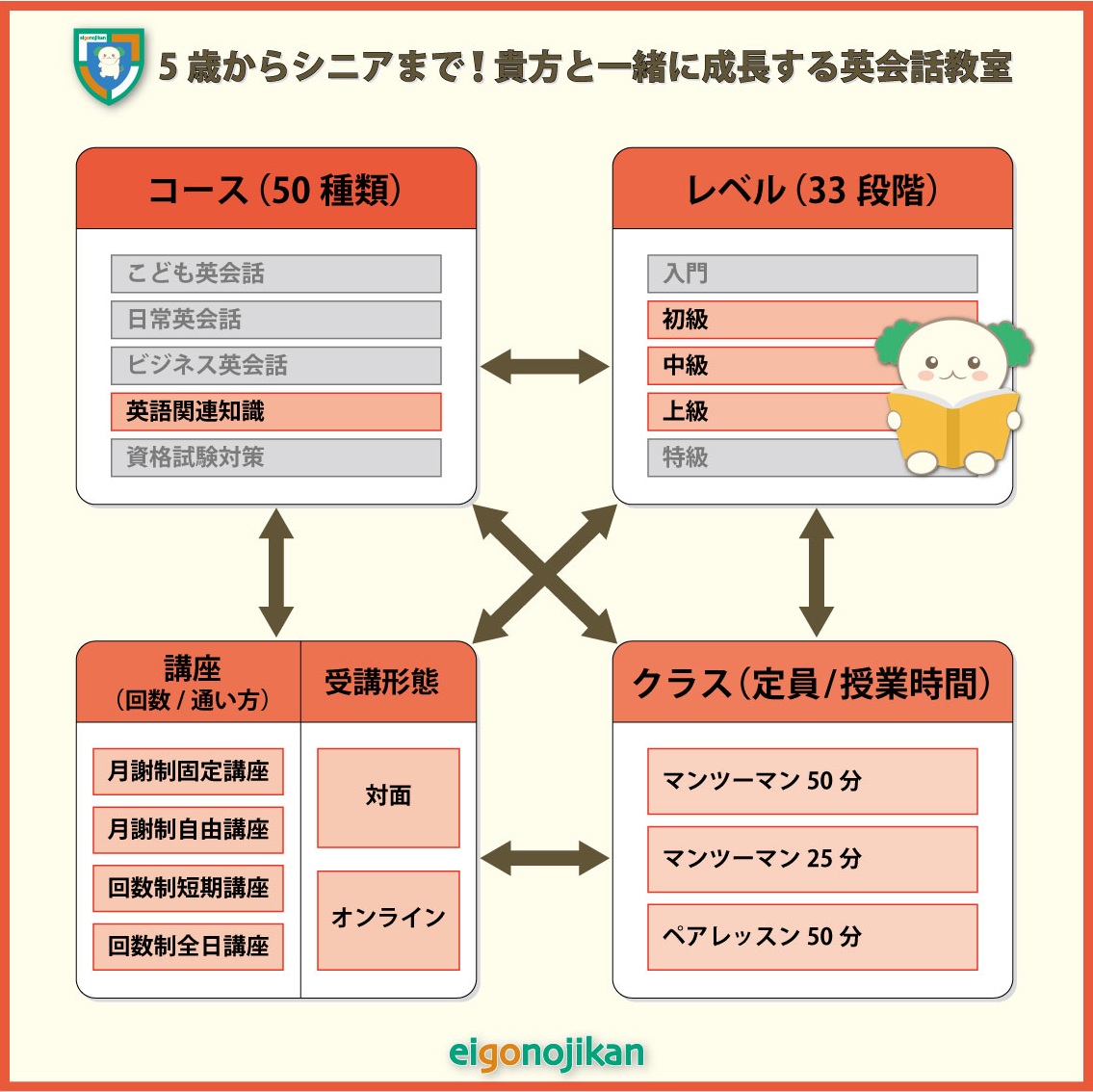 組み合わせ自由自在の英会話教室 組み合わせ自由自在の英会話教室